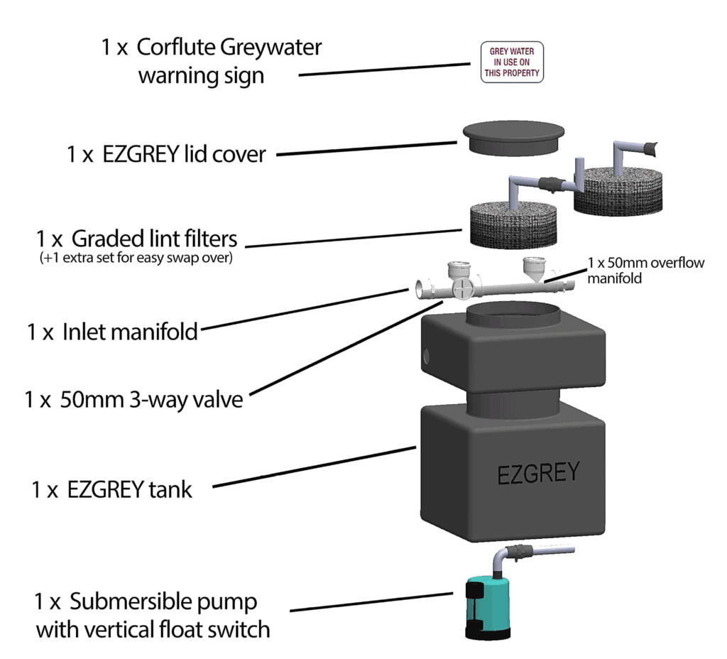 GreyFlow™ | EZGREY™ Standard Manual 100W | Greywater Diversion Unit ...