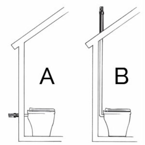 EcoLet™  Separera Mini - Installation Kit A-B Small