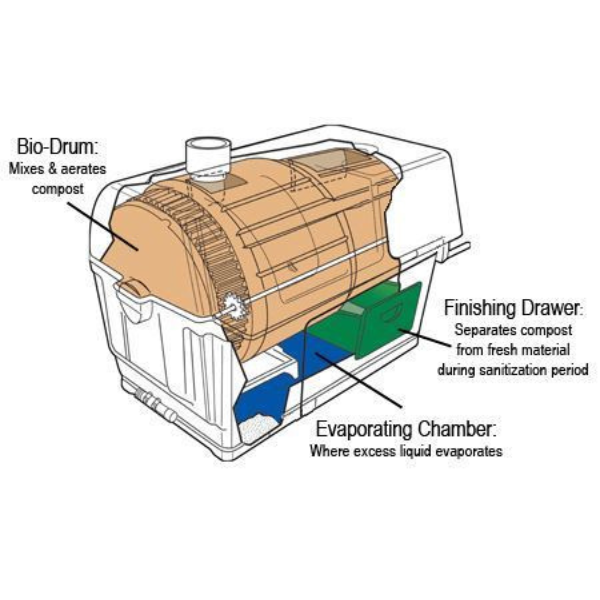 Sun-Mar™ | Centrex 2000 - A/F (AirFlow) 240 | Waterless Composting ...