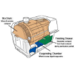 Sun-Mar Centrex 2000 240 Bio-Drum diagram