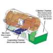 Sun-Mar Centrex 3000 Bio-Drum diagram