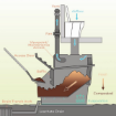 Clivus Multrum CM8 diagram