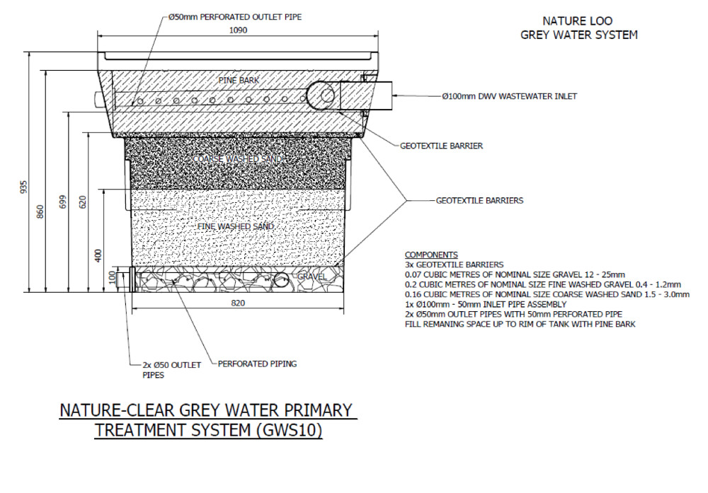 Picture Idea: Nature Clear Grey Water Treatment System