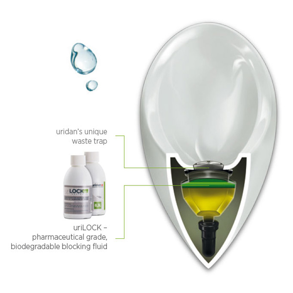 uridan Technology - How It Works